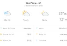 Previsão do tempo hoje para São Paulo (SP): dia de sol, com nevoeiro ao amanhecer; as nuvens aumentam no decorrer da tarde – G1