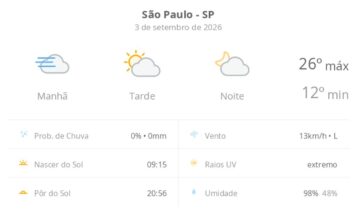 Previsão do tempo hoje para São Paulo (SP): dia de sol, com nevoeiro ao amanhecer; as nuvens aumentam no decorrer da tarde – G1
